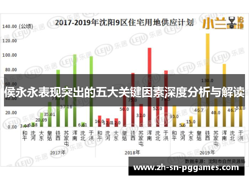 侯永永表现突出的五大关键因素深度分析与解读