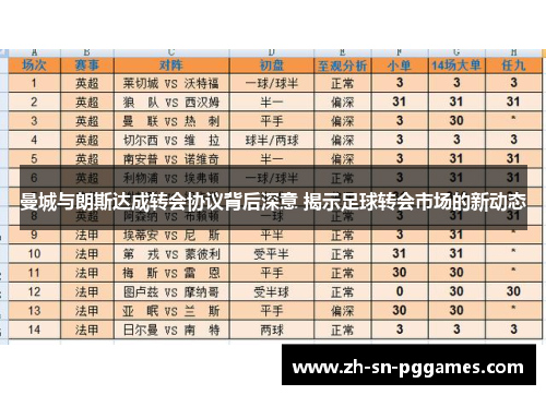 曼城与朗斯达成转会协议背后深意 揭示足球转会市场的新动态