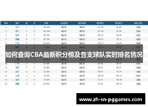 如何查询CBA最新积分榜及各支球队实时排名情况
