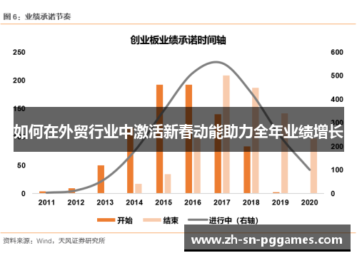 如何在外贸行业中激活新春动能助力全年业绩增长