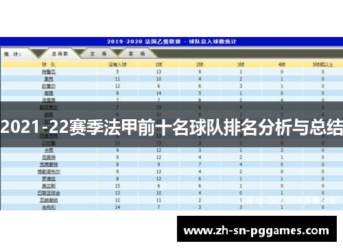 2021-22赛季法甲前十名球队排名分析与总结