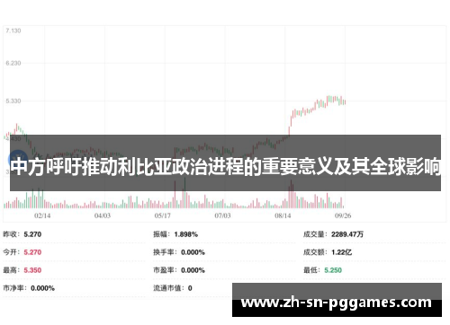 中方呼吁推动利比亚政治进程的重要意义及其全球影响