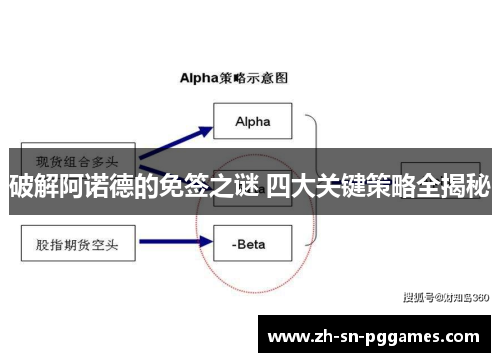 破解阿诺德的免签之谜 四大关键策略全揭秘