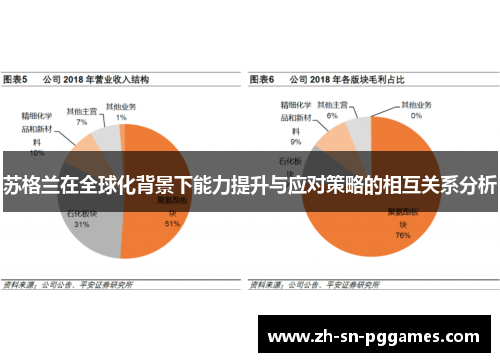 苏格兰在全球化背景下能力提升与应对策略的相互关系分析