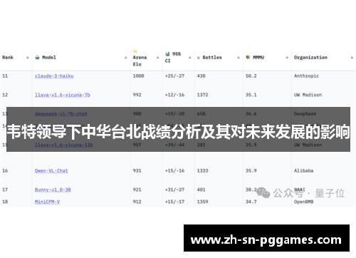 韦特领导下中华台北战绩分析及其对未来发展的影响