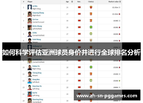 如何科学评估亚洲球员身价并进行全球排名分析