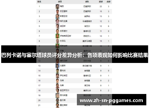 巴列卡诺与塞尔塔球员评分差异分析：各项表现如何影响比赛结果
