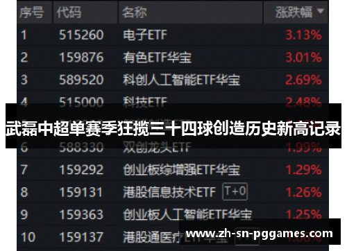 武磊中超单赛季狂揽三十四球创造历史新高记录 武磊中超单赛季狂揽三十四球创造历史新高记录