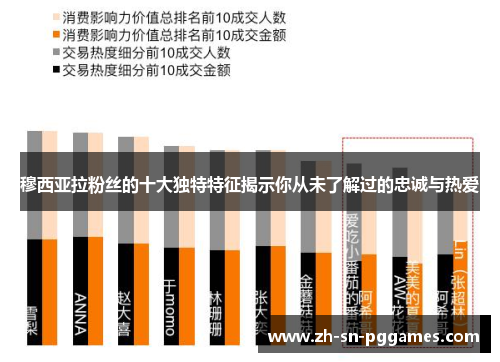 穆西亚拉粉丝的十大独特特征揭示你从未了解过的忠诚与热爱