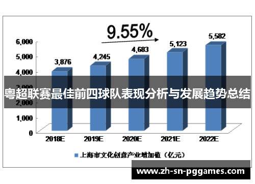 粤超联赛最佳前四球队表现分析与发展趋势总结