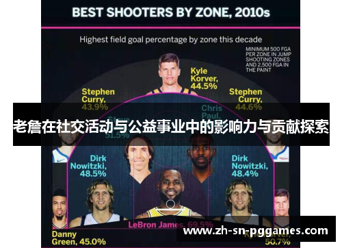 老詹在社交活动与公益事业中的影响力与贡献探索 老詹在社交活动与公益事业中的影响力与贡献探索