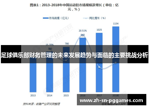 足球俱乐部财务管理的未来发展趋势与面临的主要挑战分析