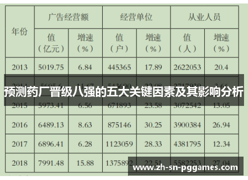 预测药厂晋级八强的五大关键因素及其影响分析